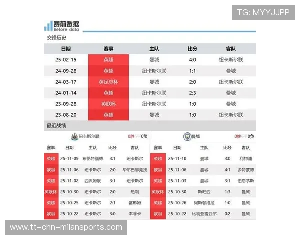 曼城对纽卡战术演化：更注重边路冲击与中场快速穿插
